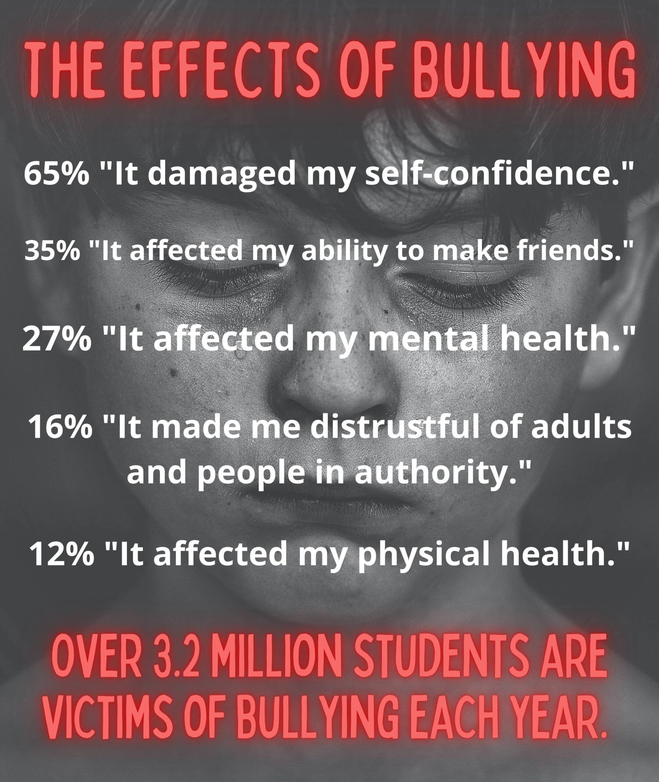 Physical bullying and verbal bullying statistics
